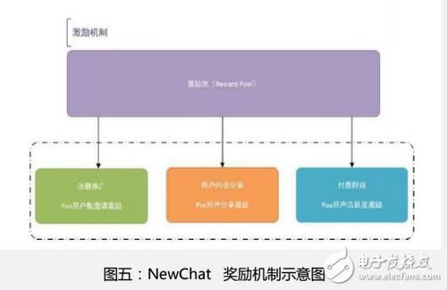 基于區塊鏈技術的跨國即時通訊平臺newchat介紹