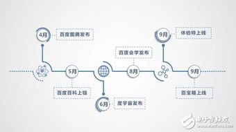 區塊鏈白皮書發布意味著區塊鏈應用落地加速