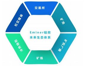 什么是挖礦為什么現(xiàn)在挖礦越來(lái)越困難