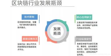 公鏈分析報(bào)告 9 區(qū)塊鏈服務(wù)網(wǎng)絡(luò) bsn