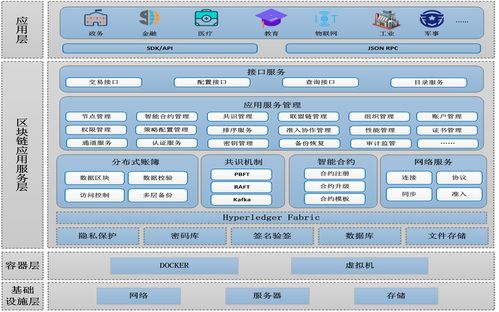 區(qū)塊鏈應(yīng)用服務(wù)管理平臺(tái)
