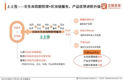 中國電子簽名平臺(tái)案例分析:上上簽、法大大、契約鎖