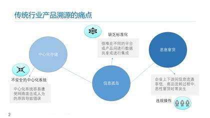 「區塊鏈多少錢」區塊鏈費用-企業區塊鏈服務