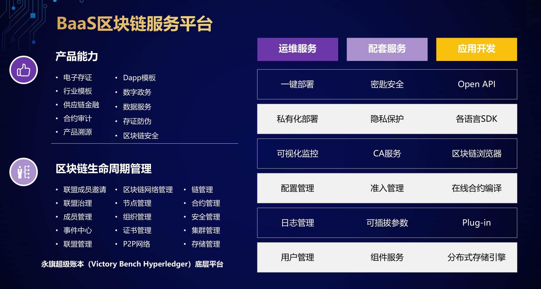 區塊鏈接口服務層,區塊鏈服務器架構圖