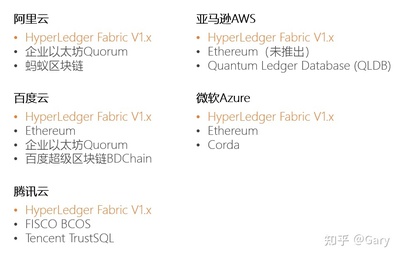 如何評價華為云正式推出區塊鏈服務?