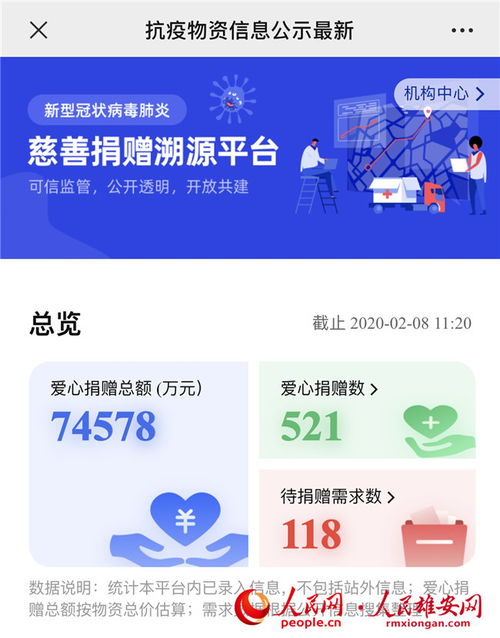 區塊鏈 為防控疫情賦能 雄安集團發布慈善捐贈管理溯源平臺