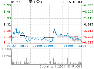 美圖公司悄然推出首款區塊鏈產品BEC錢包，開啟新年戰略布局
