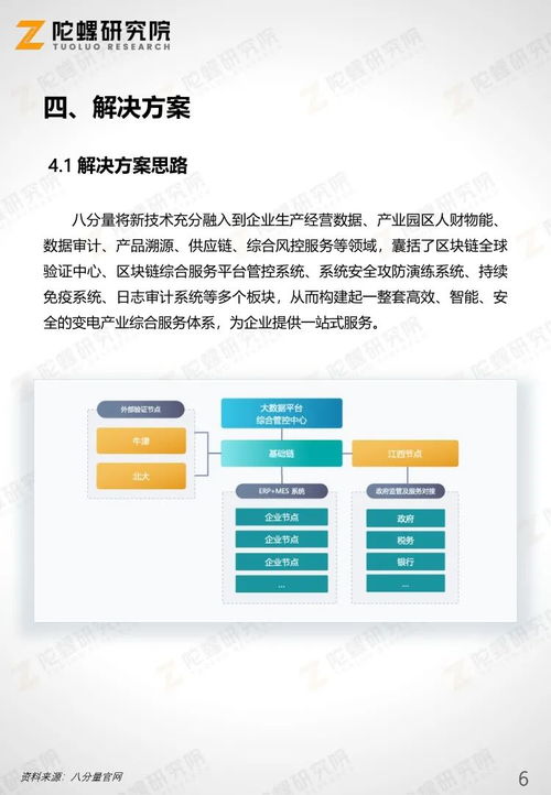 陀螺產(chǎn)業(yè)區(qū)塊鏈第十七季 變電產(chǎn)業(yè)區(qū)塊鏈綜合服務(wù)平臺