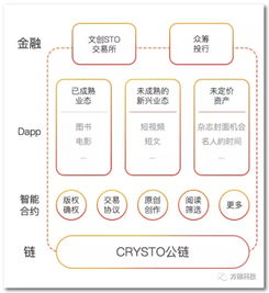 三年目標(biāo)創(chuàng)收10億，當(dāng)當(dāng)網(wǎng)李國慶再創(chuàng)業(yè)，進(jìn)軍區(qū)塊鏈版權(quán)服務(wù)平臺