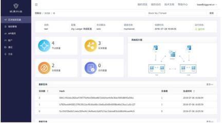 區塊鏈服務平臺的演變與未來展望